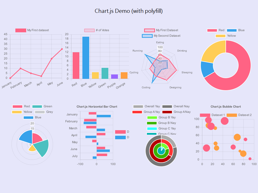 Tutorial Chart.js Demo JS Object SDK