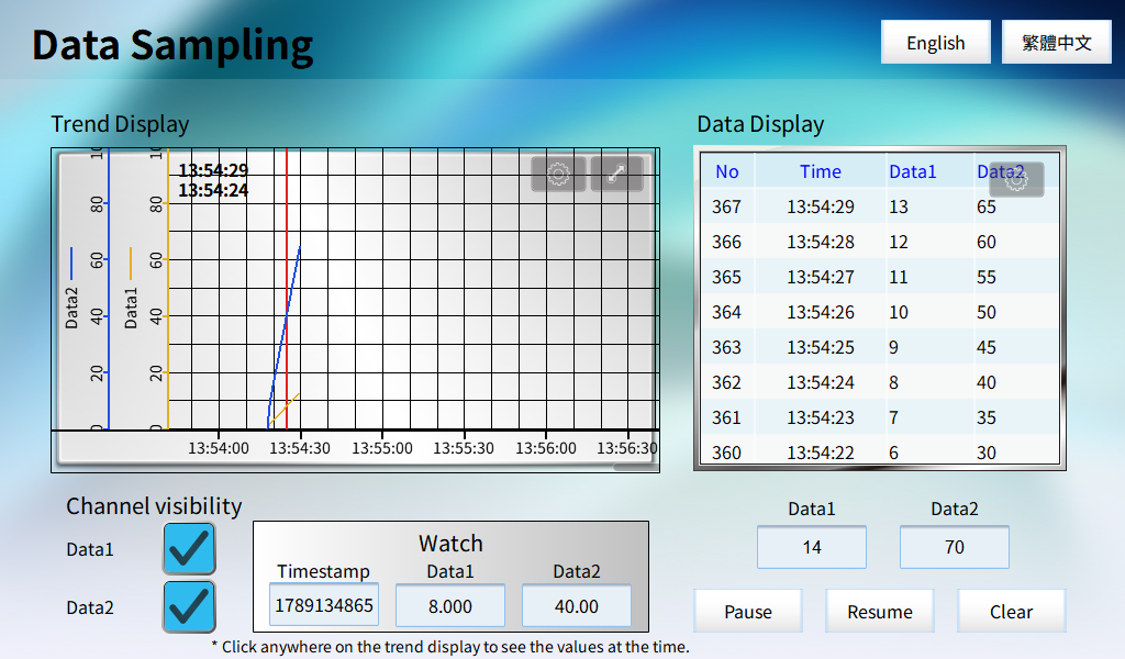 Data Sampling