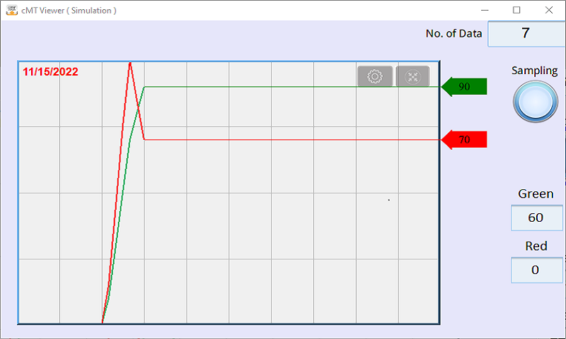 Show Trend Value with JS Object Demo