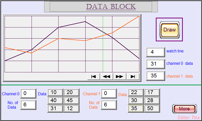 Data Block