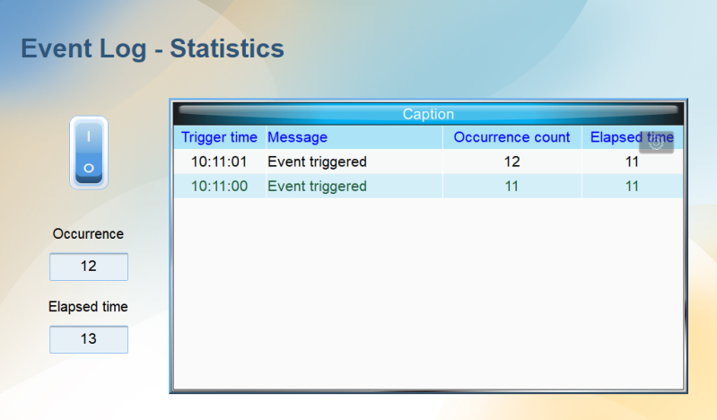 Event Log - Statistics
