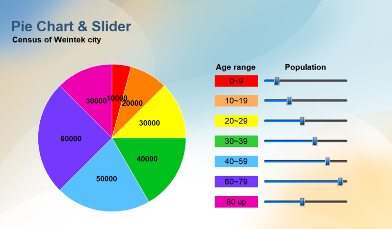 Pie Chart