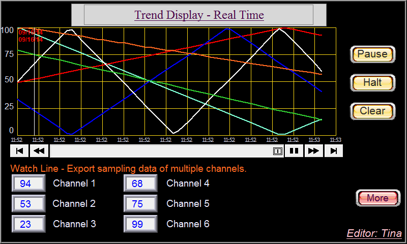 Trend Data Display