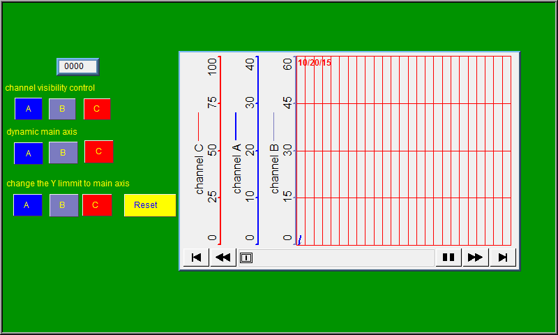 Trend Display Y Scale Demo