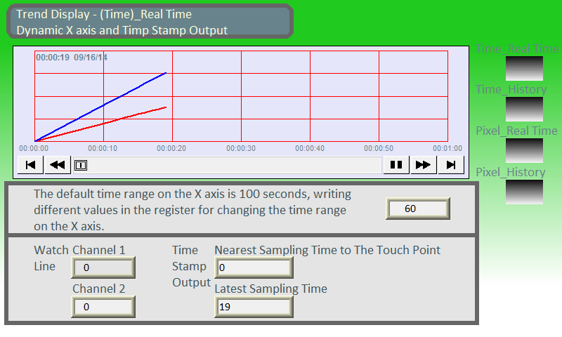 Trend Display with Dynamic X axis