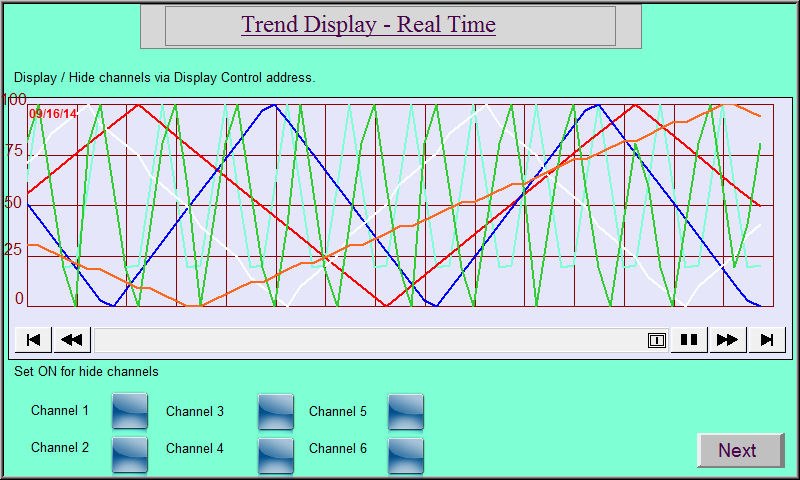 Trend Hide Channels