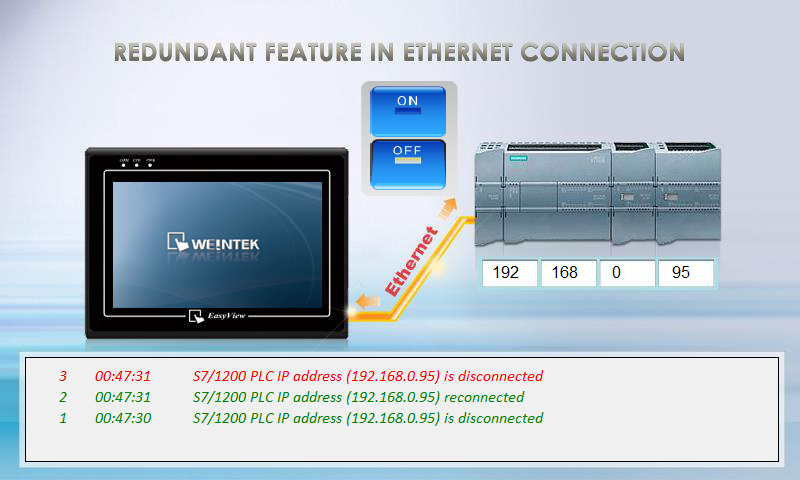 Redundant System